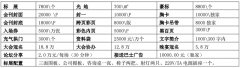 2025第13届安徽农资双交会|全国农资产品直播电商